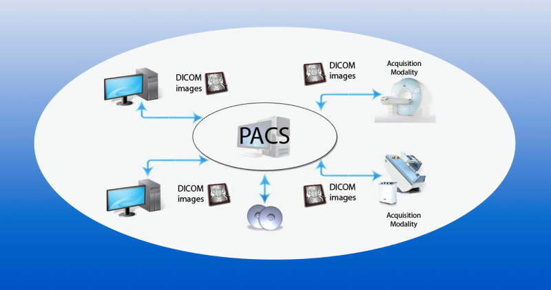 Tìm hiểu hệ thống Truyền và lưu trữ hình ảnh Y tế (PACS) là gì?